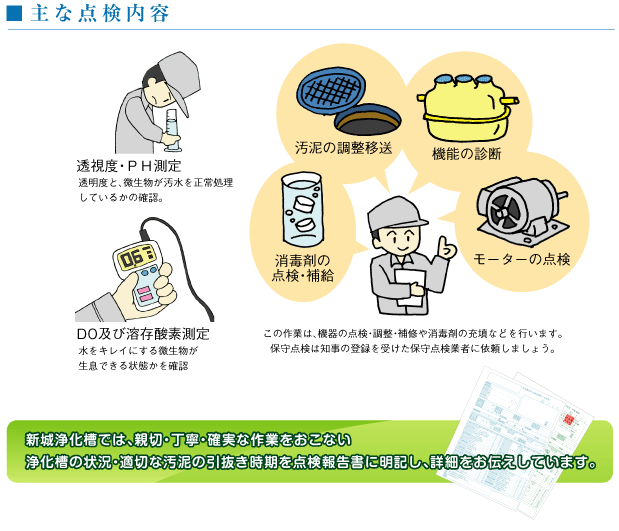 浄化槽の維持管理 透視度・PH測定 DO及び溶存酸素測定 消毒剤の点検・補給 汚泥の調整移送 機能の診断 モーターの点検
