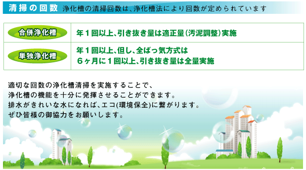 合併型浄化槽 単独型浄化槽 清掃の回数